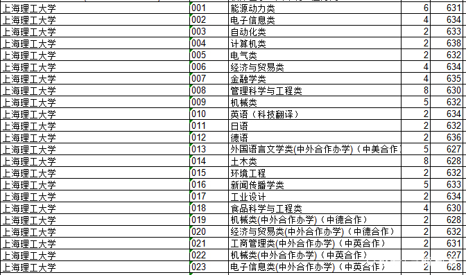 2018上海院校的浙江录取分数排行榜