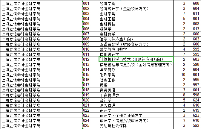 2018上海院校的浙江录取分数排行榜