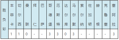 360足球比分直播比(赛果：曼联1-4惨败利物浦 切尔西尤文皆平)