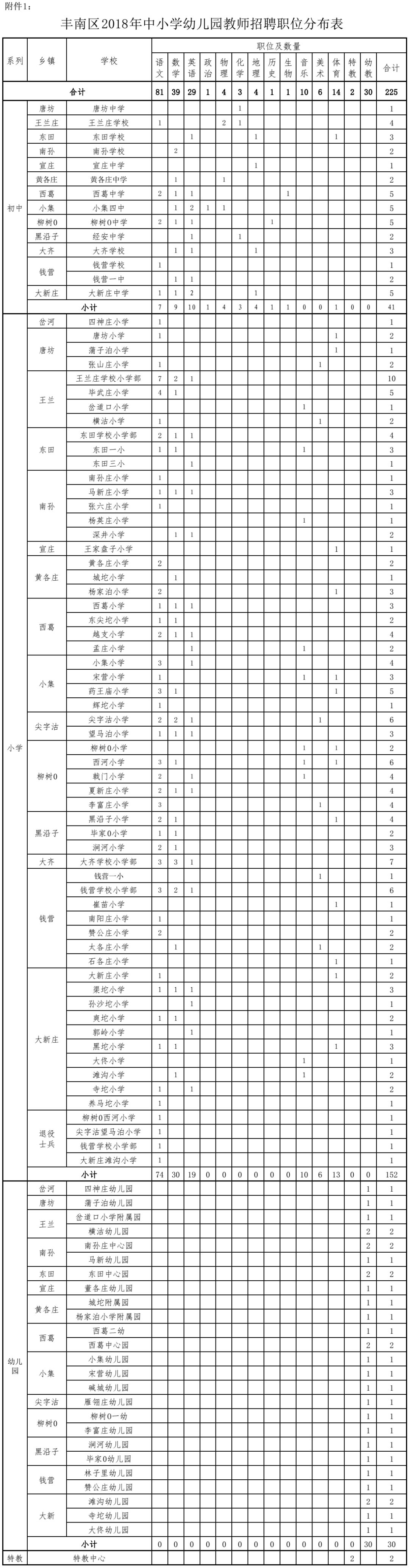 3812人！河北教师招聘最新岗位表，涉及峰峰、武安……