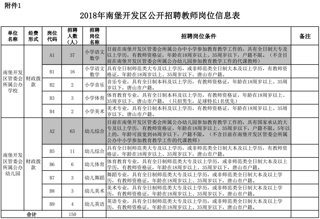 3812人！河北教师招聘最新岗位表，涉及峰峰、武安……