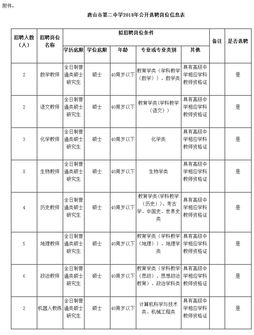 昌黎教师招聘2017（3812人）