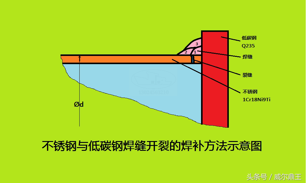 不锈钢和铁能焊接吗「高赞回答」
