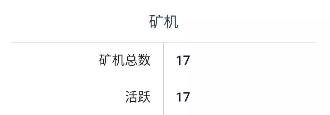 3天狂赚1000万！17台矿机挖了3000个以太坊！超级矿机出来了？