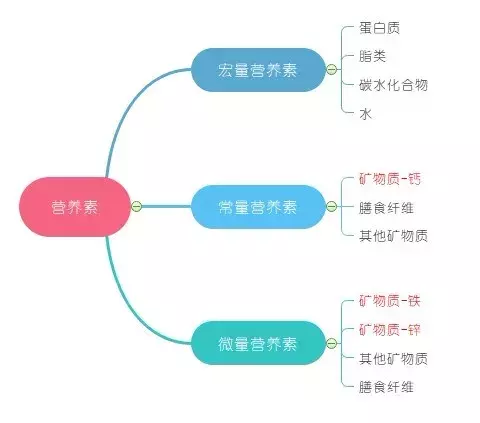 钙铁锌缺不缺？能不能给宝宝同时补？答案都在这里了