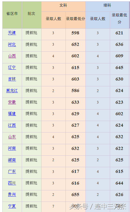 上海外國語大學2018年錄取分數線