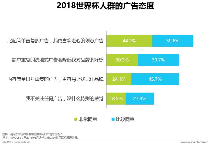 小微直播版权限制世界杯(2018年世界杯转播平台洞察报告)