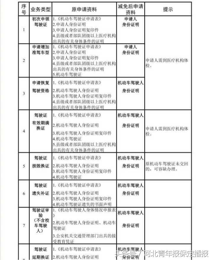 保定车管所,保定车管所24小时咨询热线