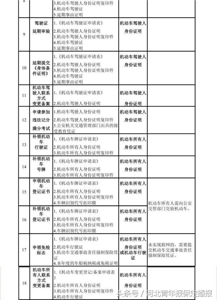 保定车管所,保定车管所24小时咨询热线