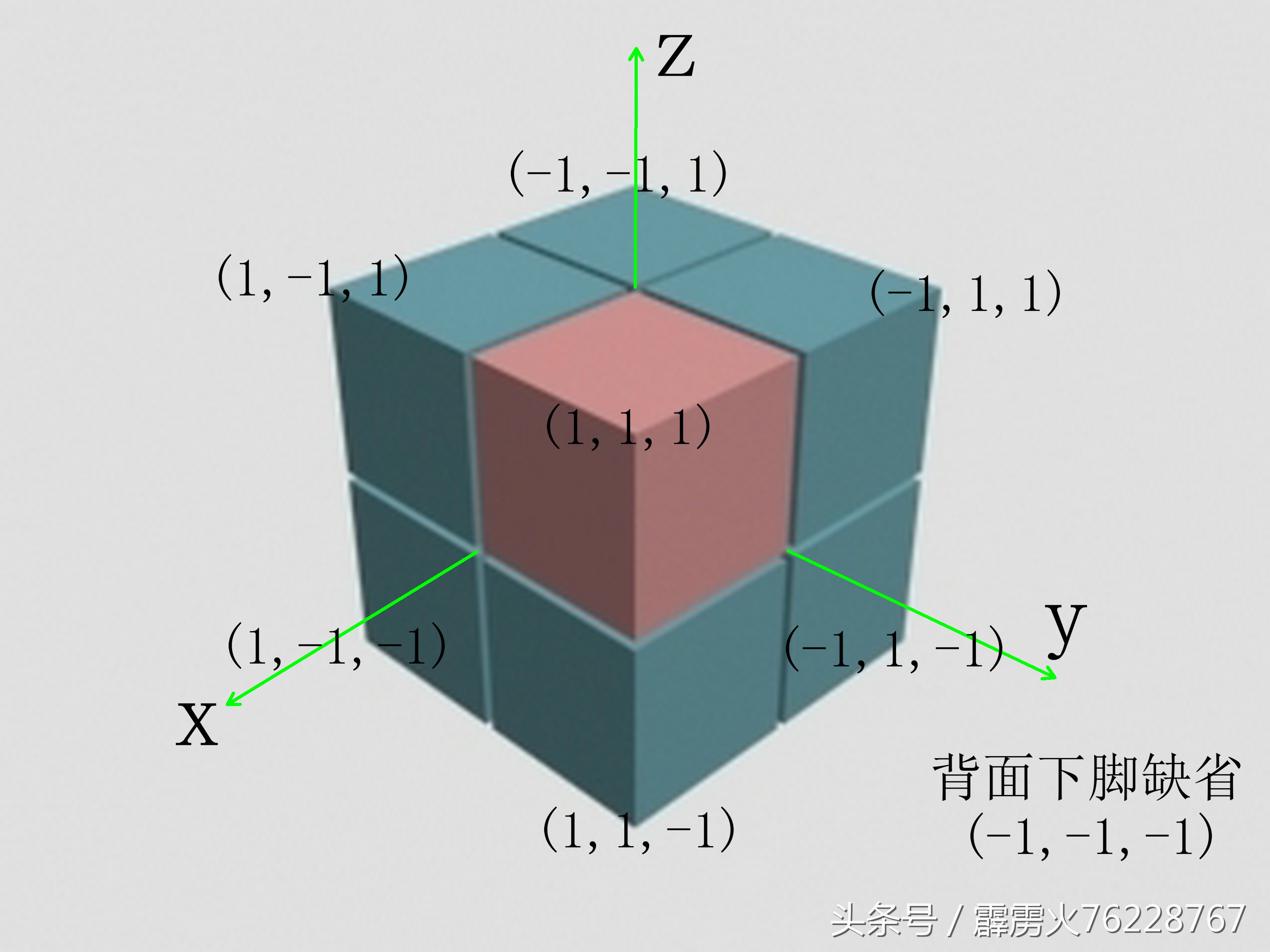 甲骨文的启发—如何数学性的理解五行中的相生相克