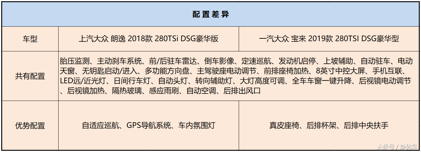 朗逸和宝来相继推新，这对「双子星」谁才是居家旅行的最优之选？