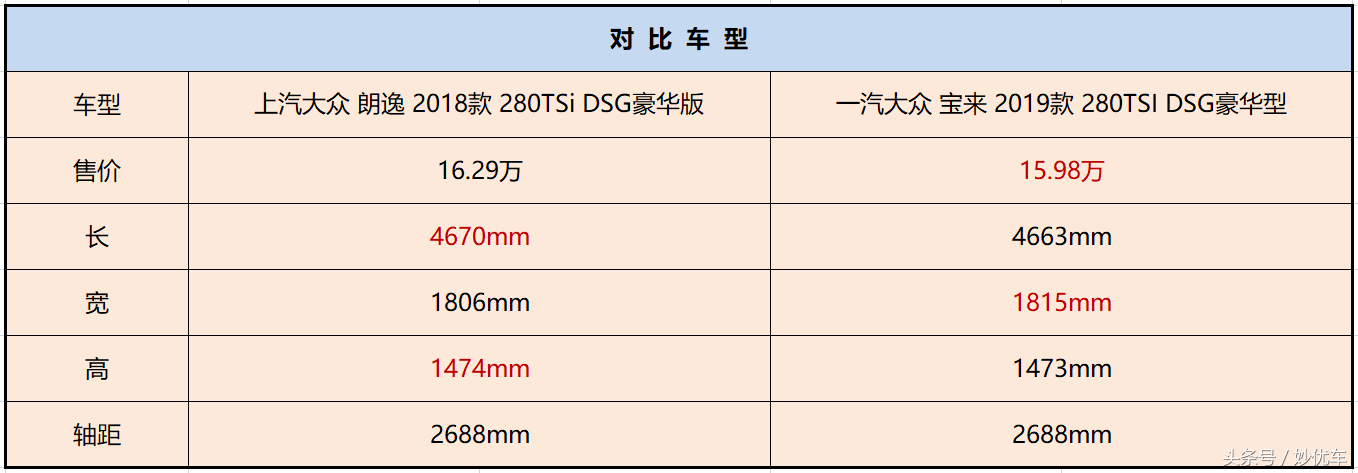 朗逸和宝来相继推新，这对「双子星」谁才是居家旅行的最优之选？