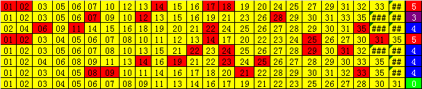 大乐透18089期前区分析，换一些大底图表，力争中奖消消暑热