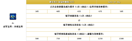 绿拐为什么叫cba(FGO大变动时代来临，绿拐落地，呆毛加强！)