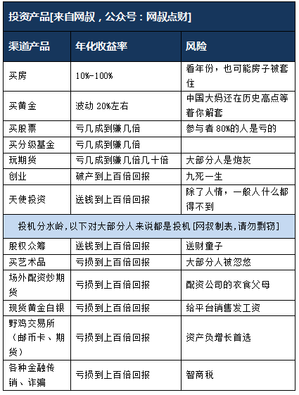 最新！有哪些比余额宝更好的理财方式？