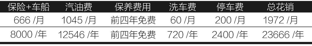 北上广平均工资究竟能不能买全新雷克萨斯ES？