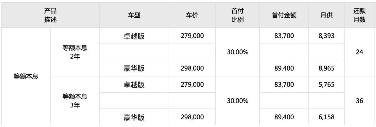 北上广平均工资究竟能不能买全新雷克萨斯ES？
