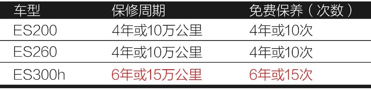 北上广平均工资究竟能不能买全新雷克萨斯ES？