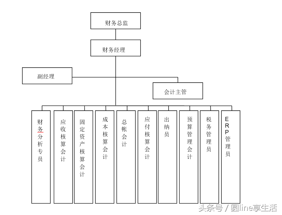 「全套」公司财务管理制度及流程图