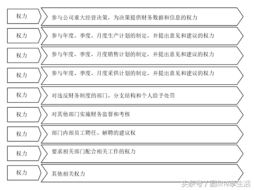 「全套」公司财务管理制度及流程图