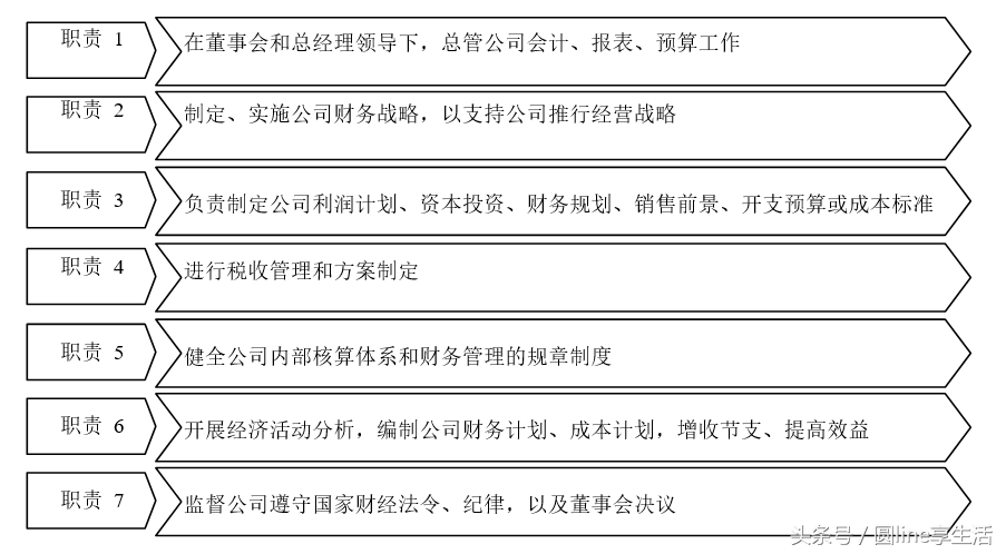 「全套」公司财务管理制度及流程图