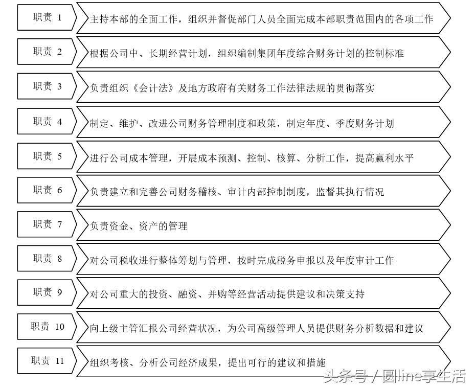 「全套」公司财务管理制度及流程图