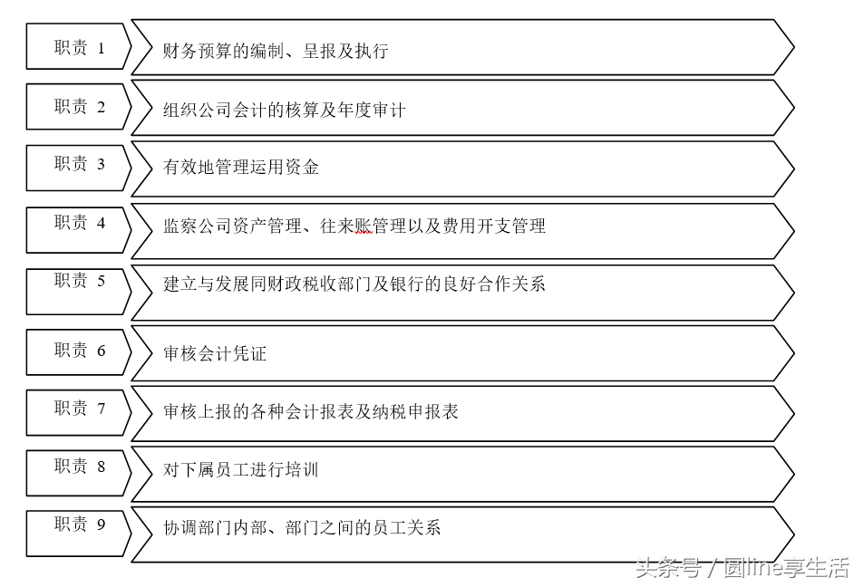 「全套」公司财务管理制度及流程图