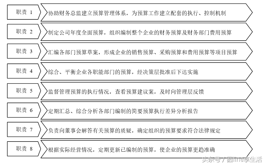 「全套」公司财务管理制度及流程图