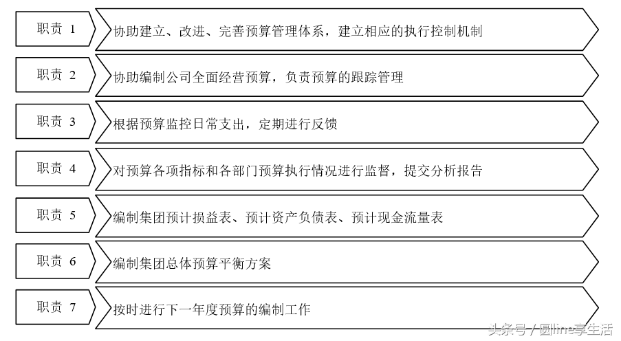 「全套」公司财务管理制度及流程图