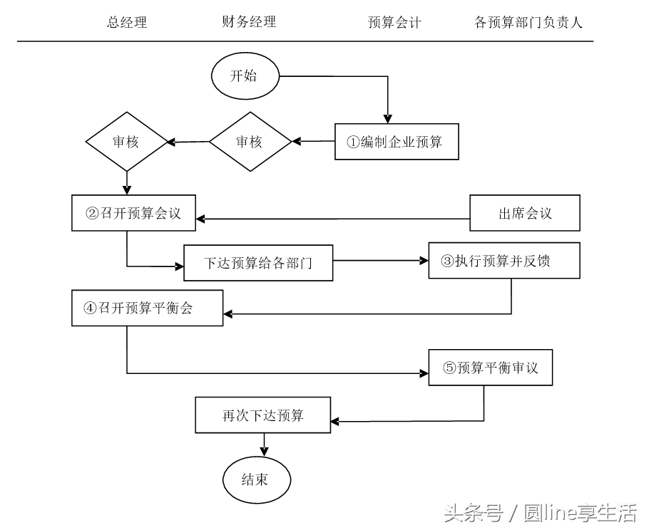 「全套」公司财务管理制度及流程图