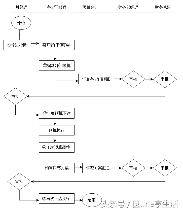 「全套」公司财务管理制度及流程图