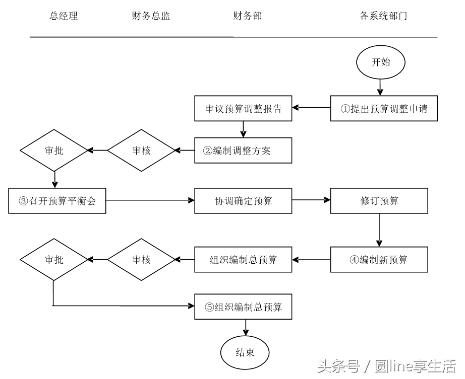 「全套」公司财务管理制度及流程图