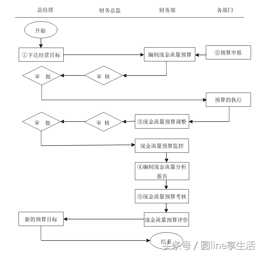 「全套」公司财务管理制度及流程图