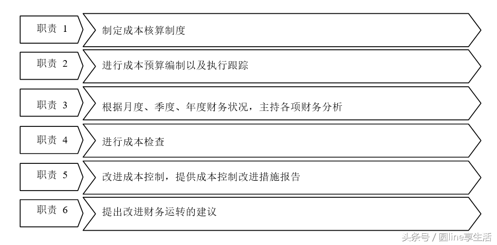 「全套」公司财务管理制度及流程图