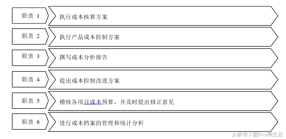 「全套」公司财务管理制度及流程图