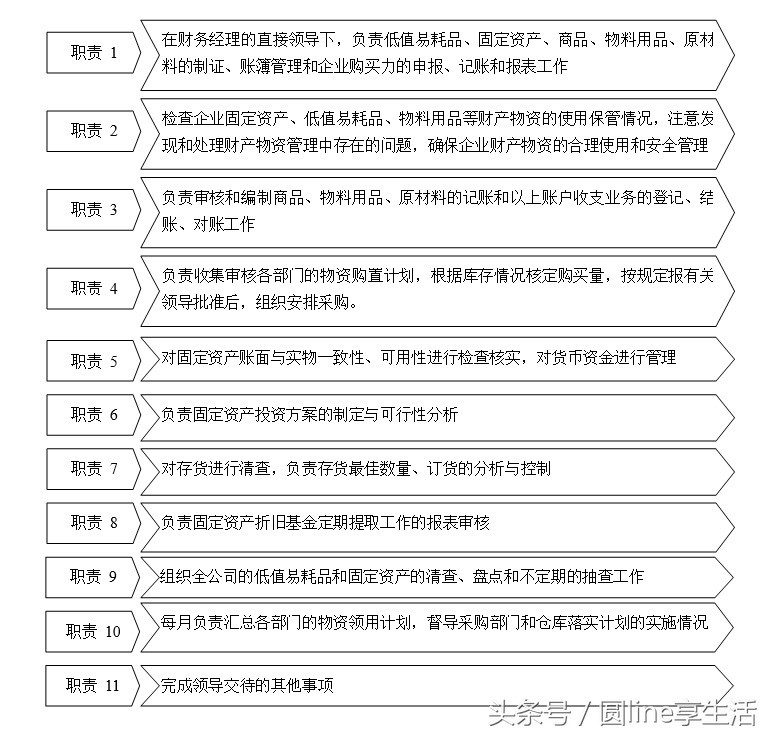 「全套」公司财务管理制度及流程图