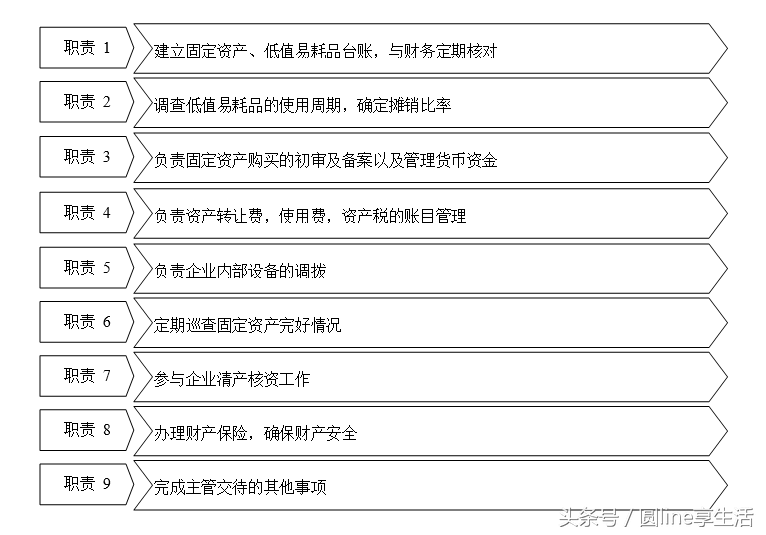 「全套」公司财务管理制度及流程图