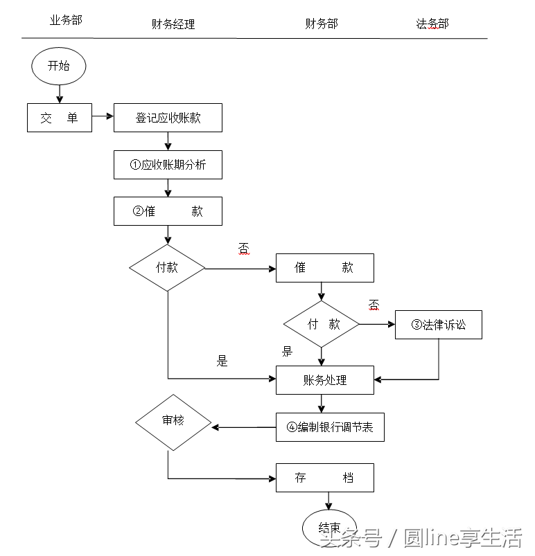 「全套」公司财务管理制度及流程图