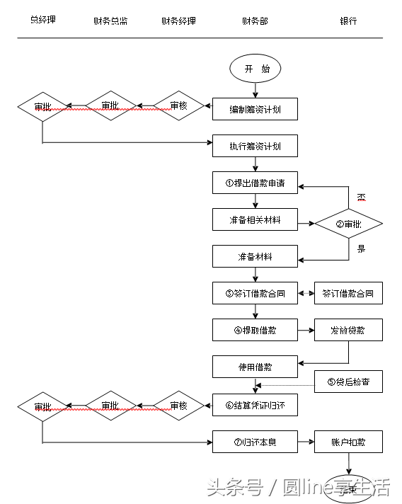 「全套」公司财务管理制度及流程图