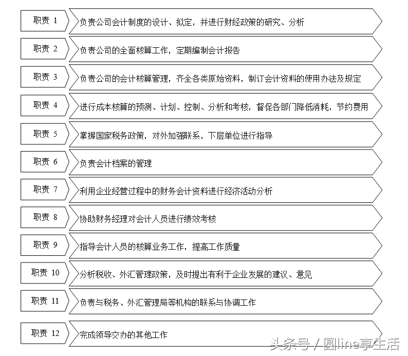 「全套」公司财务管理制度及流程图