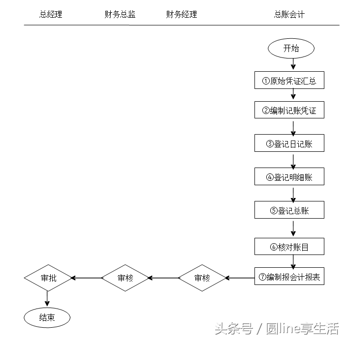 「全套」公司财务管理制度及流程图