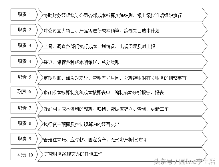 「全套」公司财务管理制度及流程图