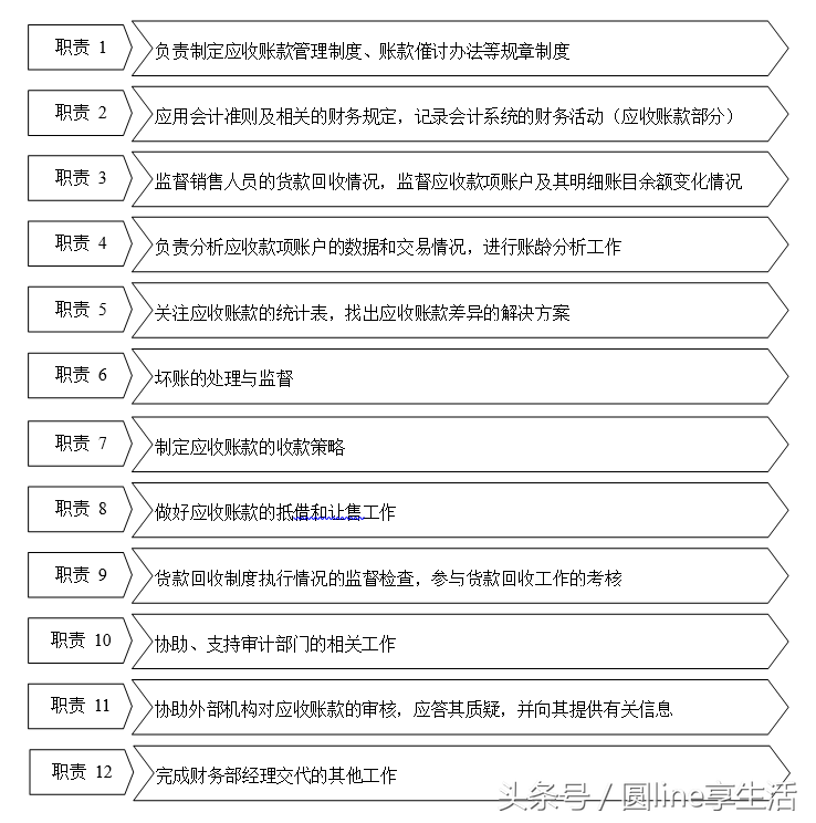 「全套」公司财务管理制度及流程图