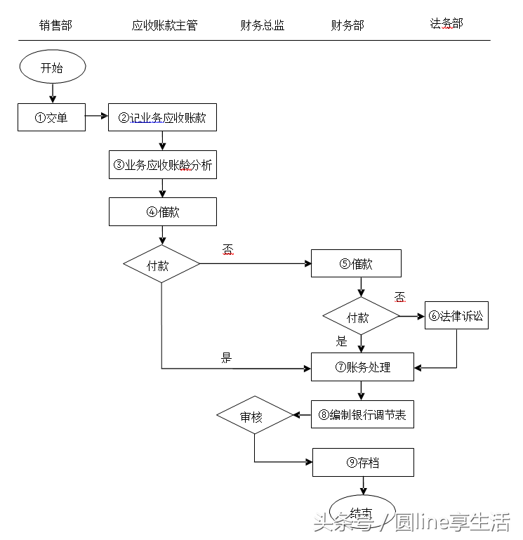 「全套」公司財務管理制度及流程圖