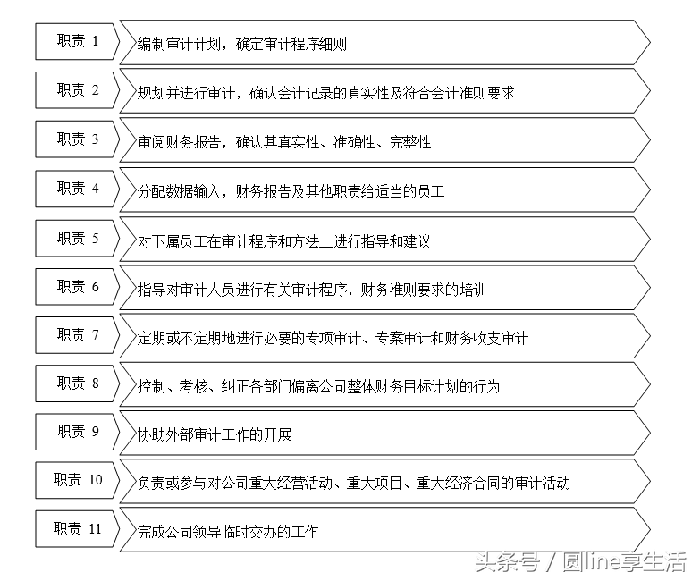 「全套」公司财务管理制度及流程图