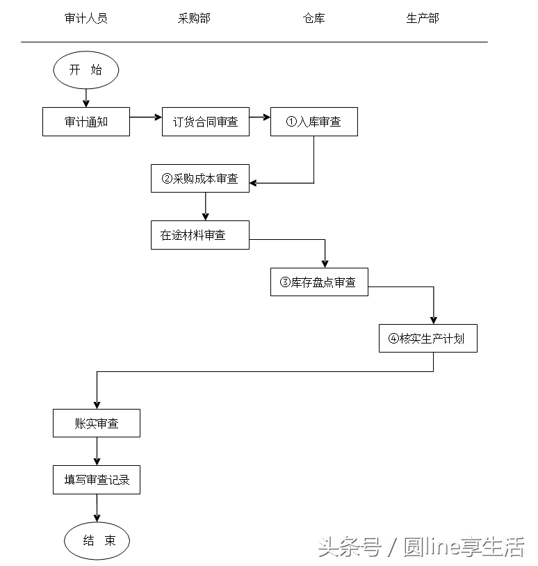 「全套」公司财务管理制度及流程图
