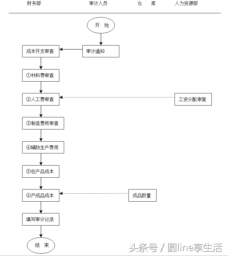 「全套」公司财务管理制度及流程图