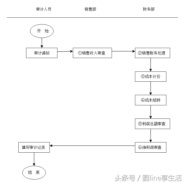 「全套」公司财务管理制度及流程图