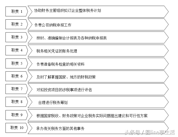「全套」公司财务管理制度及流程图