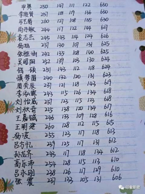 新密最强班级！一人录取清华，高考成绩全部超过省理科一本线！